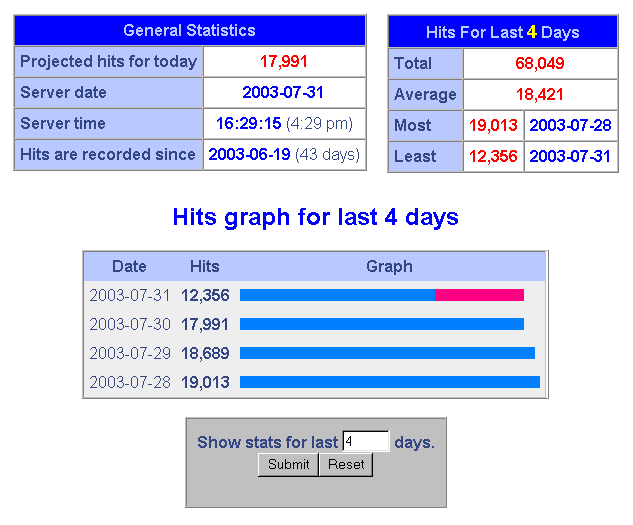 free statistics - screen